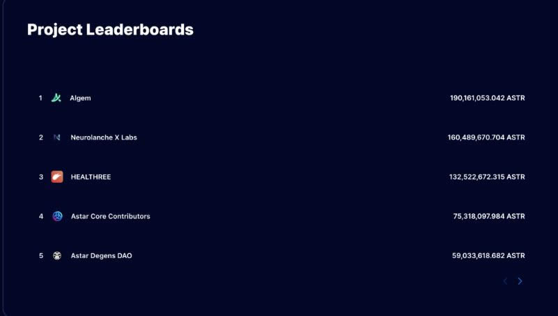 Astar质押原理、收益拆解、空投项目及策略 & 操作保姆级攻略