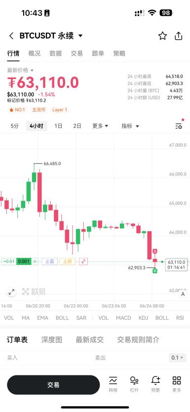 交互升级!OKX上线K线交易助手,用户交易效率与体验双提升