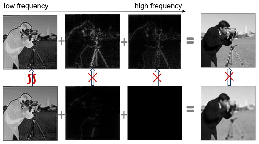 ICML 2024 | 信号表征指数级强、内存节省超35%,量子隐式表征网络来了