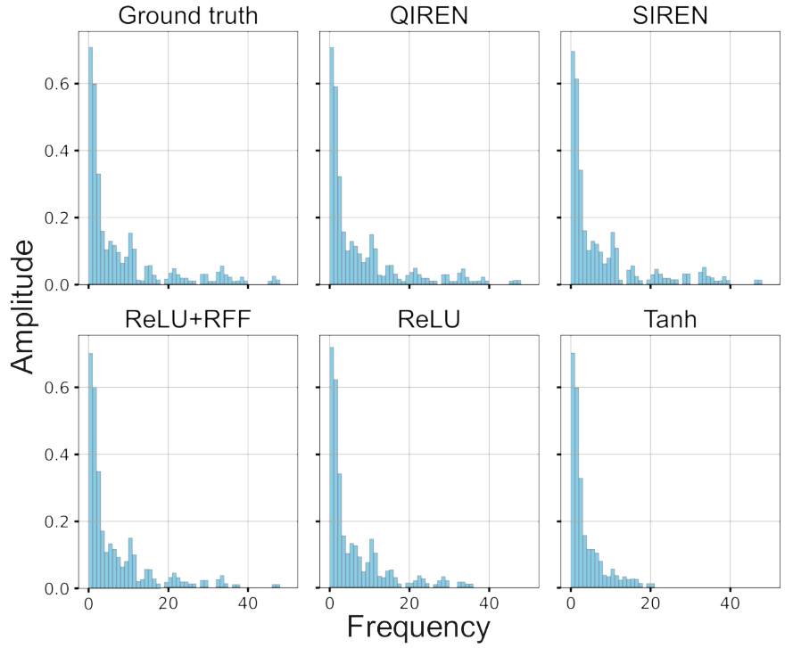 ICML 2024 | 信号表征指数级强、内存节省超35%,量子隐式表征网络来了
