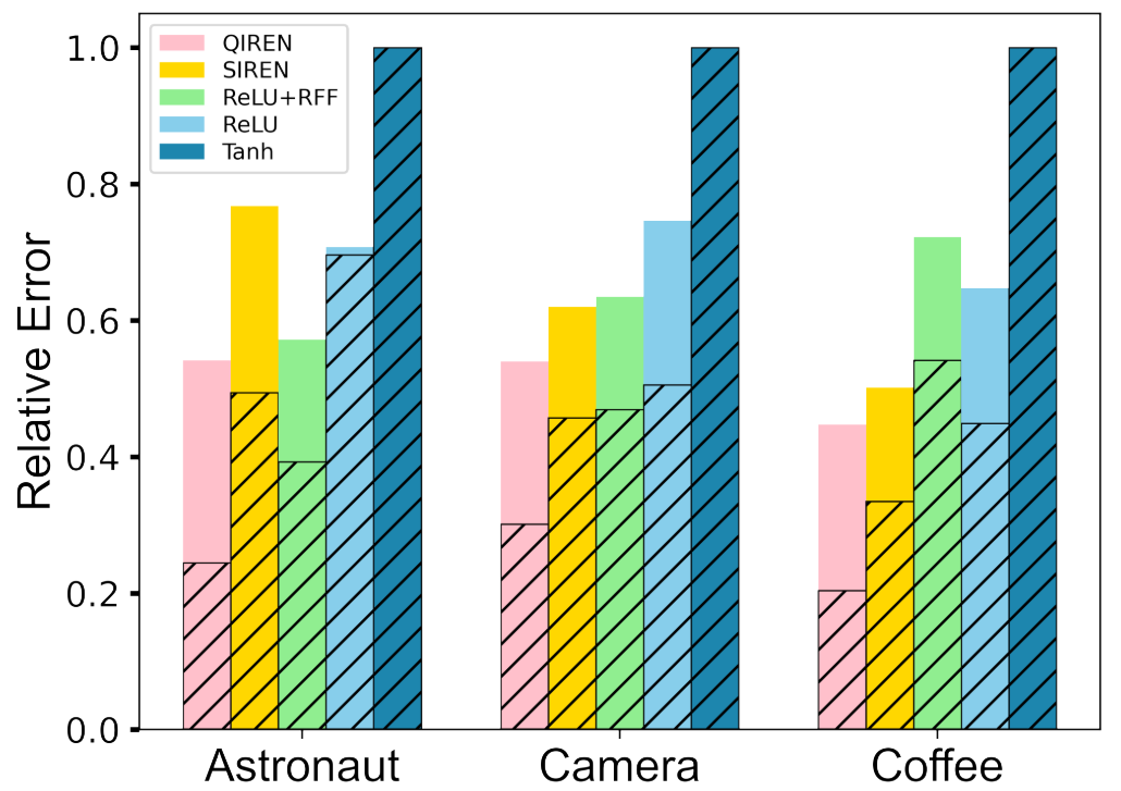 ICML 2024 | 信号表征指数级强、内存节省超35%,量子隐式表征网络来了