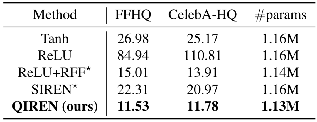 ICML 2024 | 信号表征指数级强、内存节省超35%,量子隐式表征网络来了