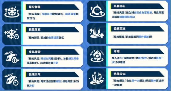 《蛋仔派对》超燃竞技场重磅更新！仙人掌丘丘、极光女神典伊集结出战