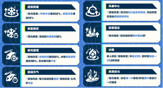 《蛋仔派对》超燃竞技场重磅更新！仙人掌丘丘、极光女神典伊集结出战