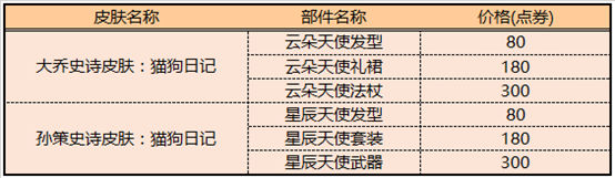 王者荣耀大乔云朵天使特效展示