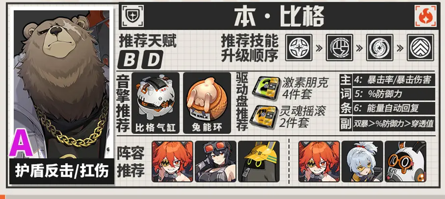 绝区零本音擎驱动盘配队一图流攻略