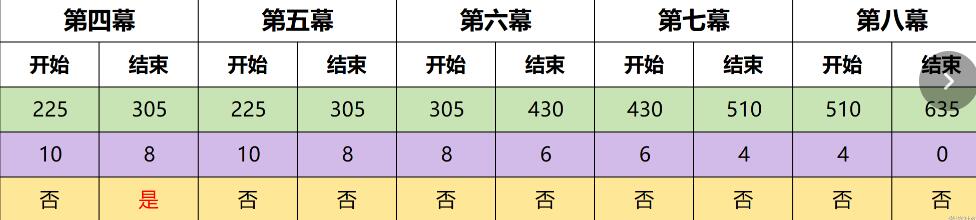 原神4.7幻想真境剧诗事件怎么完成 原神4.7幻想真境剧诗事件速通攻略速通攻略