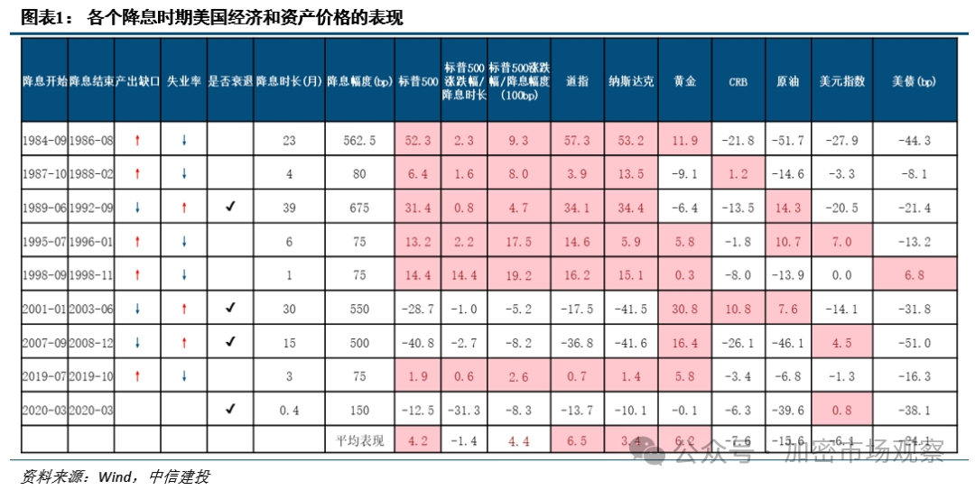 BTC三大利好已去二，就差美联储一声吼了？
