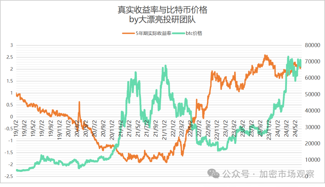 BTC三大利好已去二，就差美联储一声吼了？