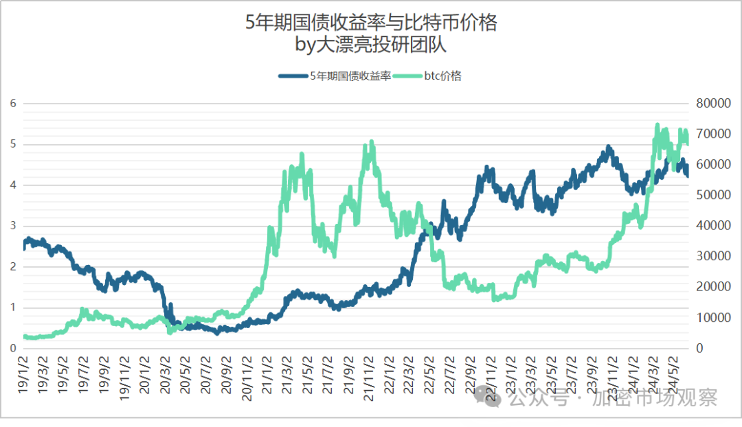 BTC三大利好已去二，就差美联储一声吼了？