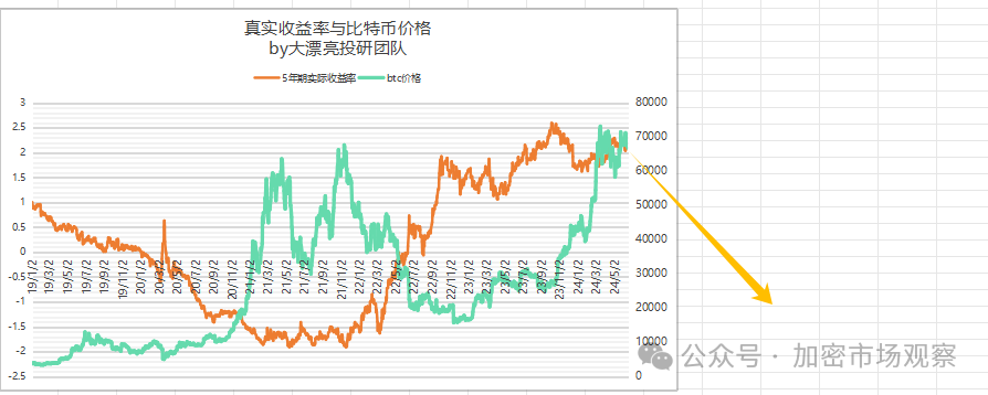 BTC三大利好已去二，就差美联储一声吼了？