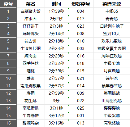 爆炒江湖遗玉怎么用 遗玉系统经验分享
