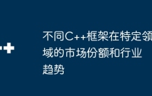 不同C++框架在特定领域的市场份额和行业趋势