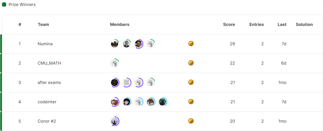 陶哲轩支持!AI数学奥林匹克竞赛进步奖公布,奖金100多万美元