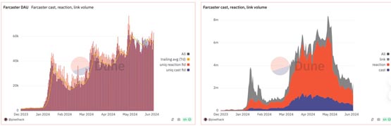 Supercast创始人称破坏网络稳定!Farcaster运营节点不会获空投