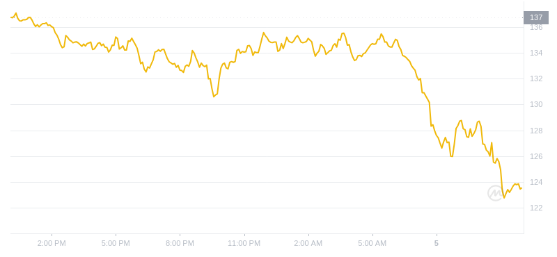 2024年07月05日索尔币价格