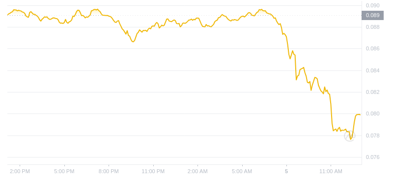 2024年07月05日恒星币价格