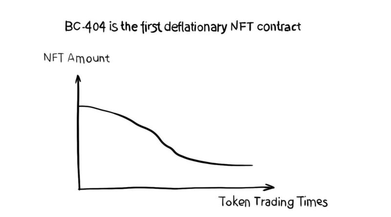 BC-404是什么?全面解读最新通缩型NFT标准