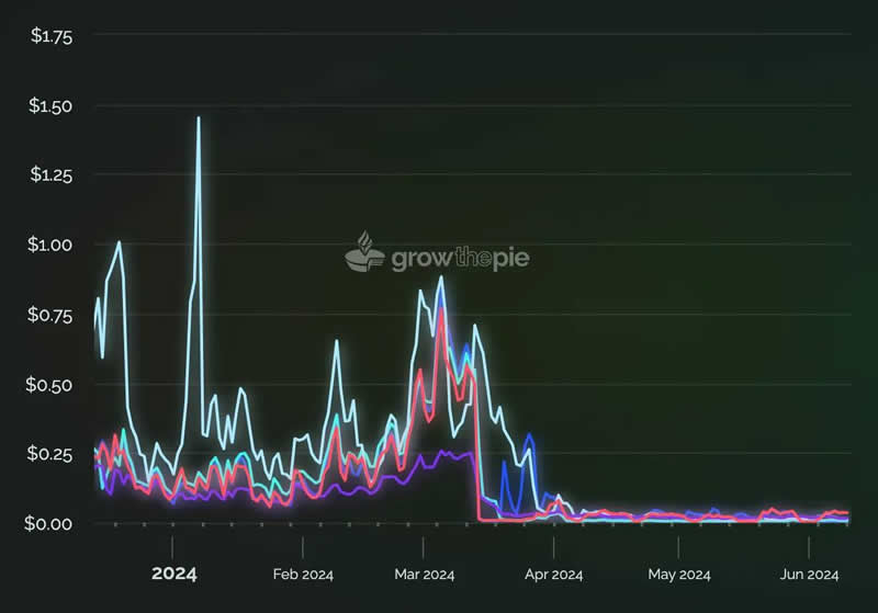 Layer3项目有哪些值得你关注？Layer3的未来如何？