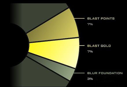 详解Blast代币经济模型：社区激励与生态发展