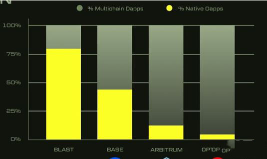 详解Blast代币经济模型：社区激励与生态发展