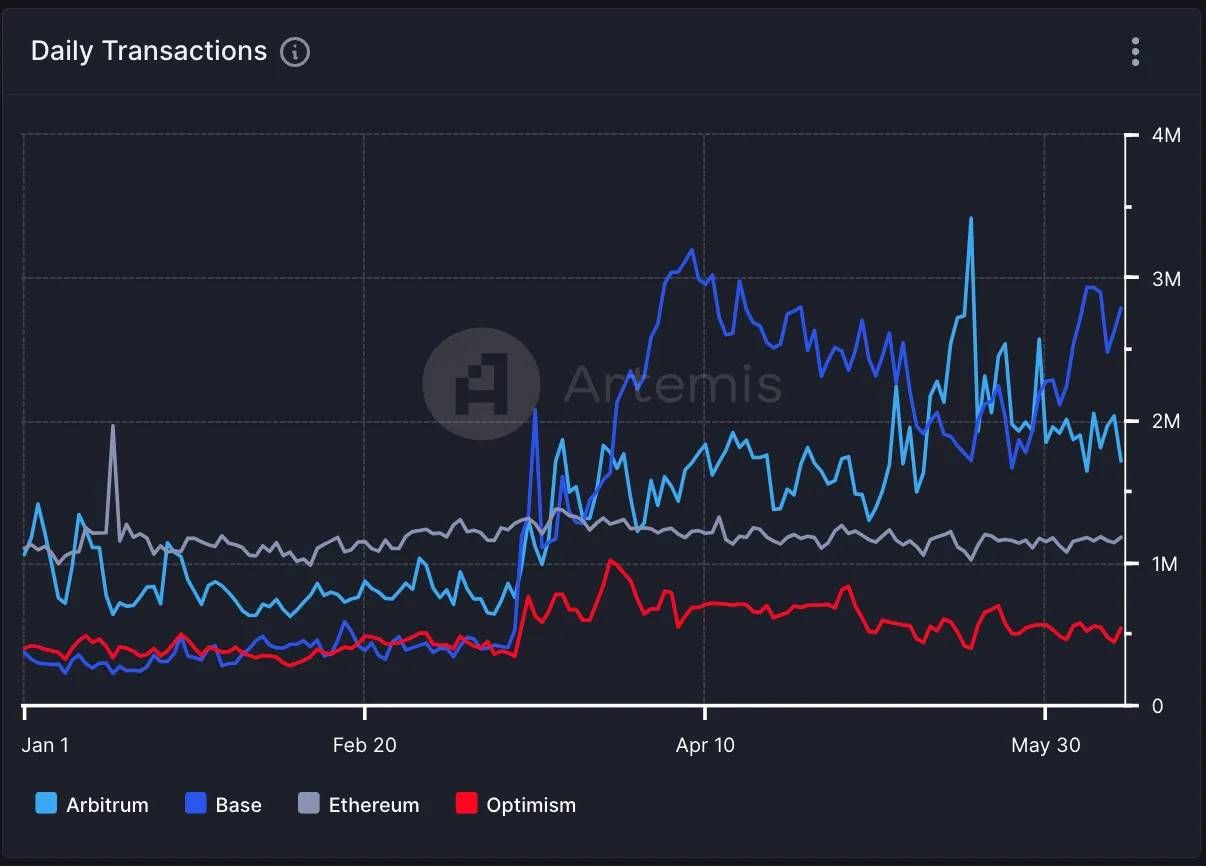 Layer3还有哪些项目值得关注？L3热门项目介绍