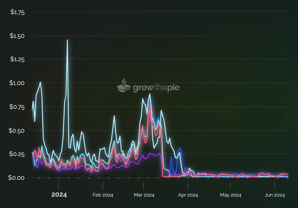 Layer3还有哪些项目值得关注？L3热门项目介绍
