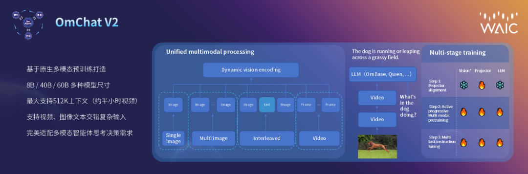 现场Live震撼!OmAgent框架强势开源!行业应用已全面开花