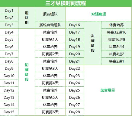 仙剑奇侠传新的开始三才纵横攻略 具体介绍