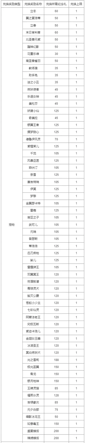 《洛克王国》周年纪念回礼奖励介绍