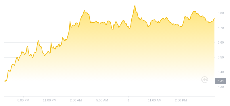 2024年07月06日Atom币价格