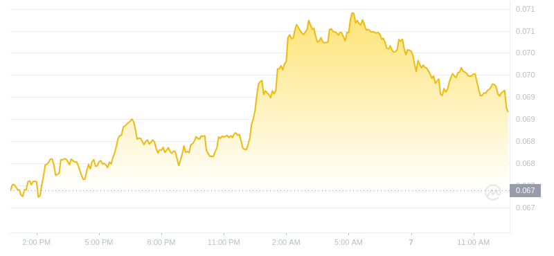 2024年07月07日hbar币价格