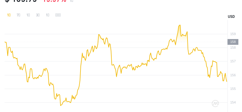 2024年07月07日门罗币价格