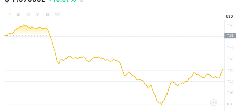 2024年07月08日ton币价格