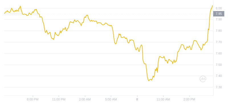 2024年07月08日uni币价格