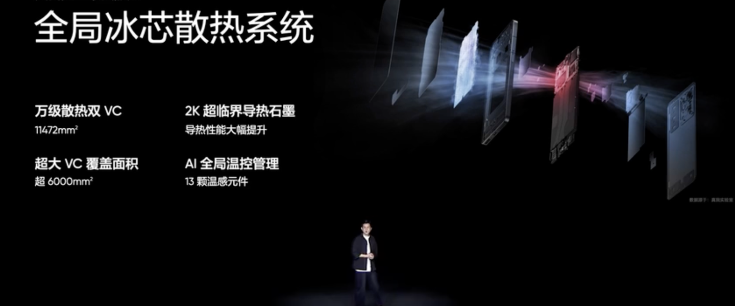 realme 真我 gt6 手机配“全局冰芯散热系统”11472mm² 散热双 vc，搭 20 天线组合“苍穹通信系统”