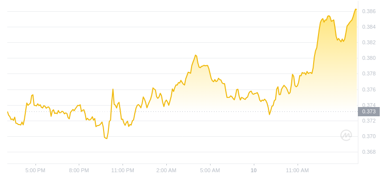 2024年07月10日艾达币价格