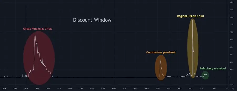 美联储“隐形刺激”到来,加密市场将获流动性受益