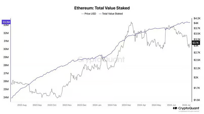 以太坊 ETF 获批前的市场动态与流动性分析