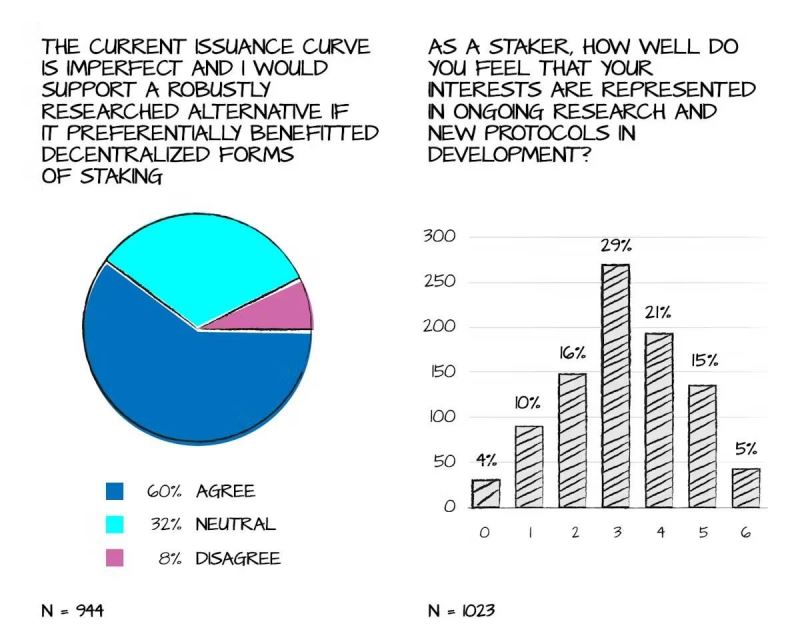 2024以太坊独立质押者应该关注哪些问题？
