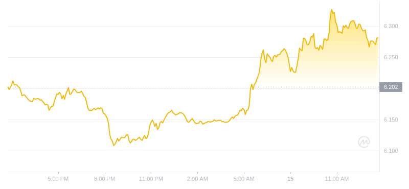 2024年07月15日Atom币价格