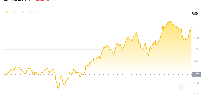 2024年07月15日门罗币价格