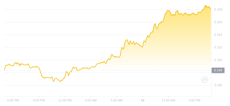2024年07月15日ALGO币价格