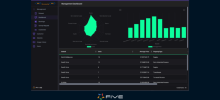 MySQL vs Cassandra: Everything You Need to Know