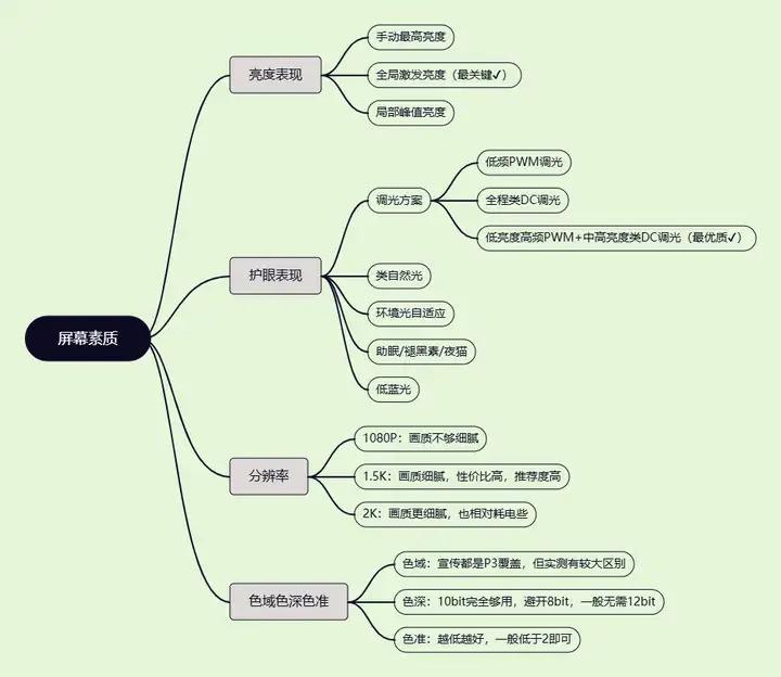  一图了解手机屏幕 按照这个购买手机准没错 