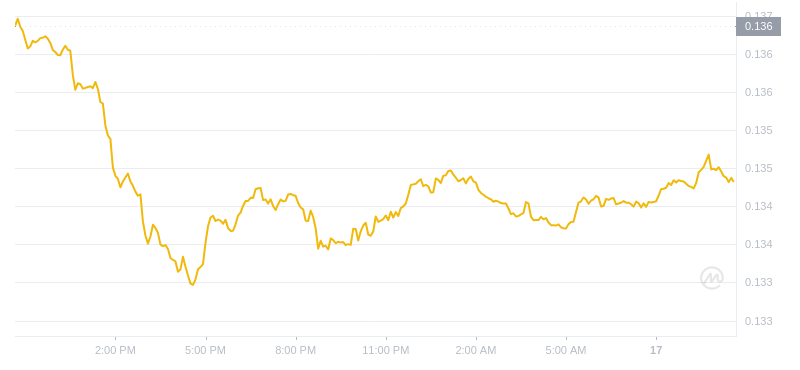 2024年07月17日波场币价格