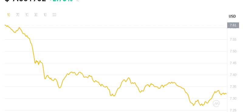 2024年07月17日ton币价格