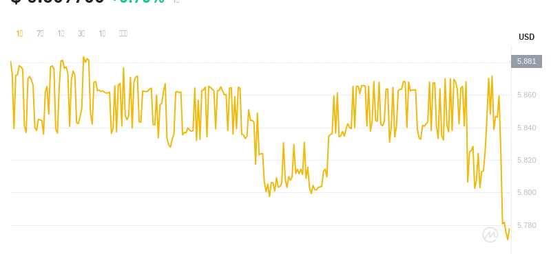 2024年07月17日leo币价格