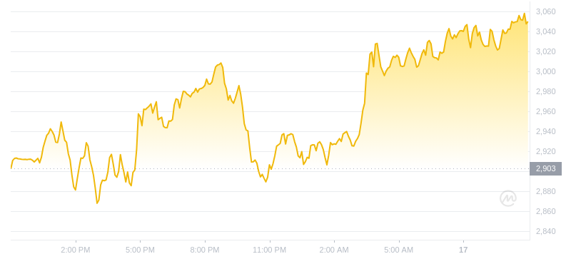 2024年07月17日MKR币价格