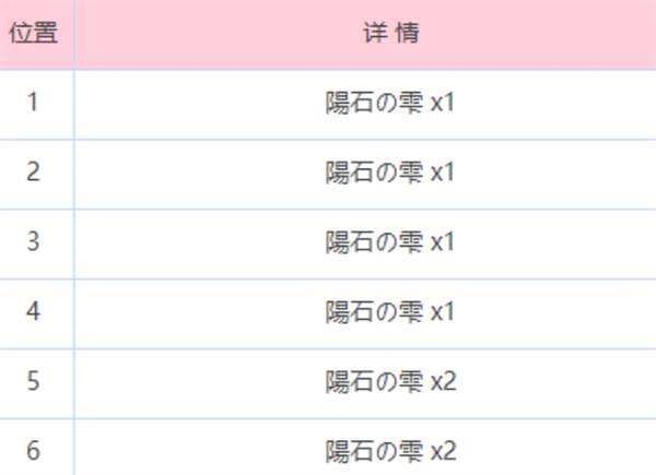 《炽焰天穹》炎之回廊怎么打